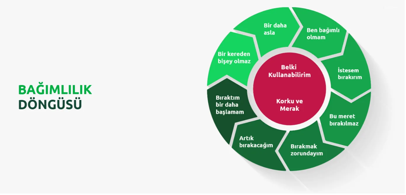 bagimlilik